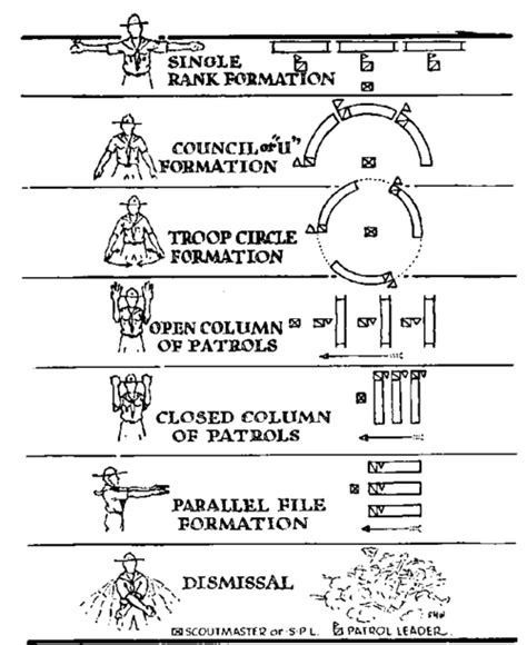 Basic Commands – SCOUTING 101.